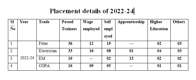 Placement 2022-24
