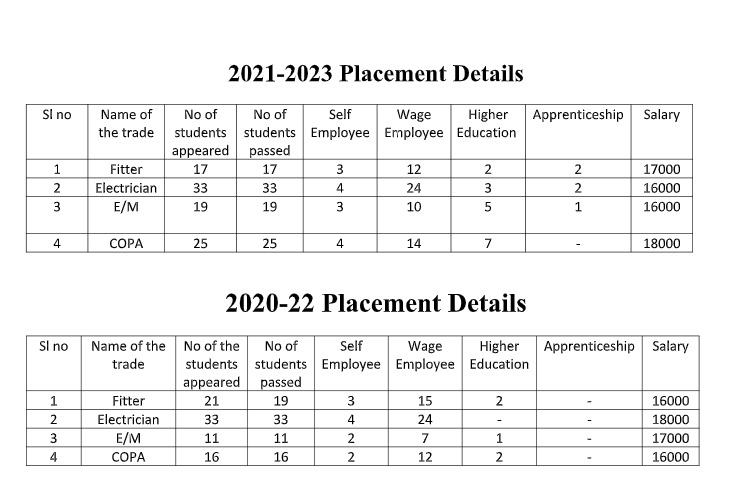 Placement 2023